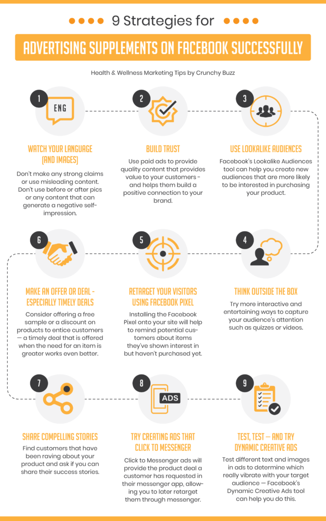 advertising supplements on FB infographic